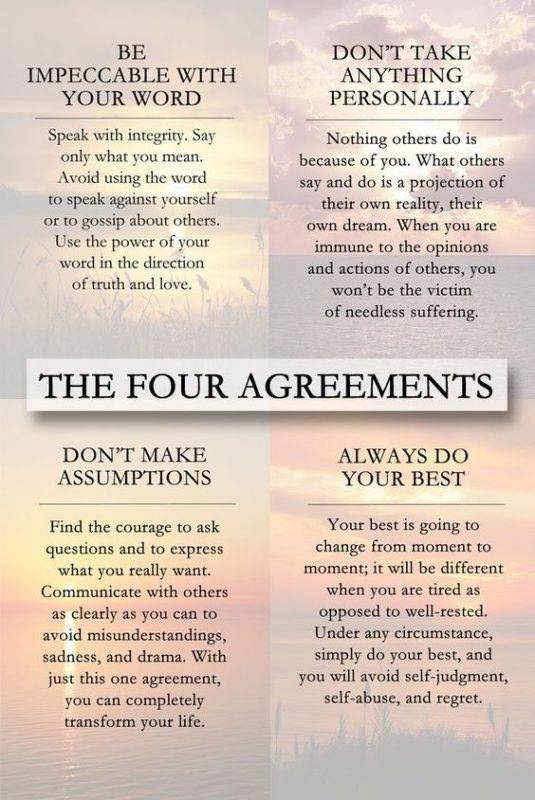 The Four Agreements Poster Canvas Wall Art Print Jenifer Shop