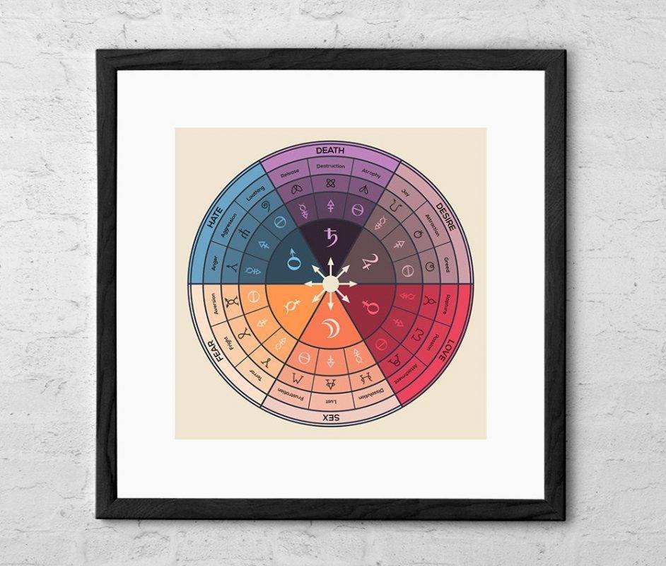 alphabet of desire art print chaos magick wheel chart